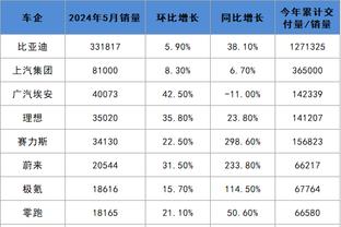 雷竞技有假吗截图0